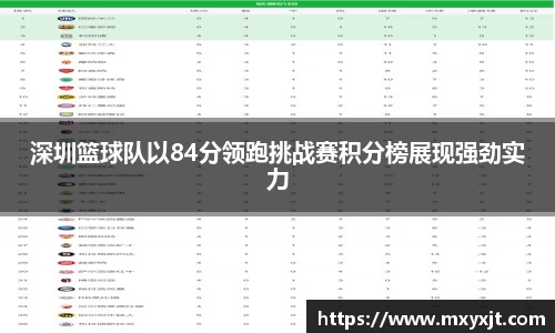 深圳篮球队以84分领跑挑战赛积分榜展现强劲实力