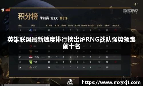 英雄联盟最新速度排行榜出炉RNG战队强势领跑前十名